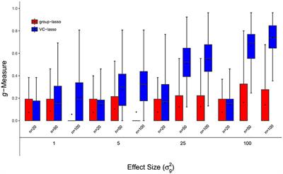 Variance Component Selection With Applications to Microbiome Taxonomic Data